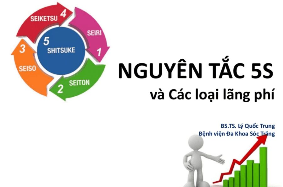 Nguyên tắc 5S và các loại lãng phí_BS.TS. Lý Quốc Trung